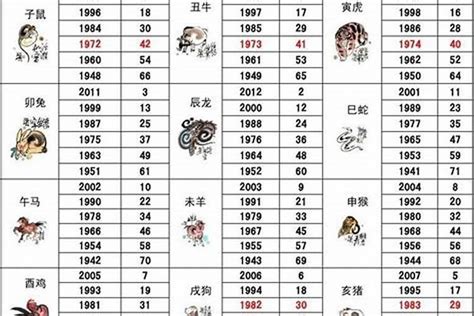 1983年属|1983年属什么生肖属相 1983年属相的五行是什么